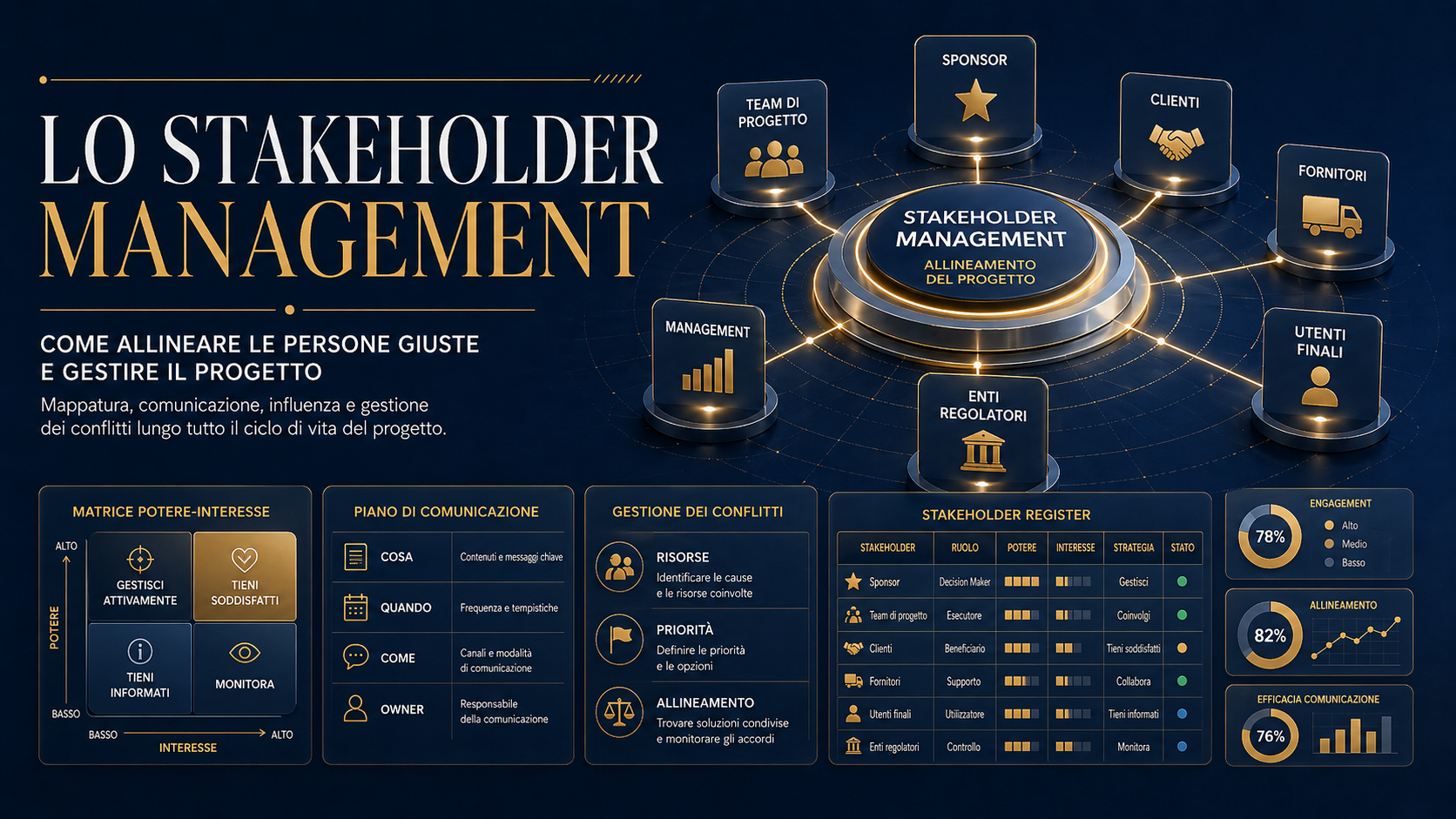 stal stakeholder management