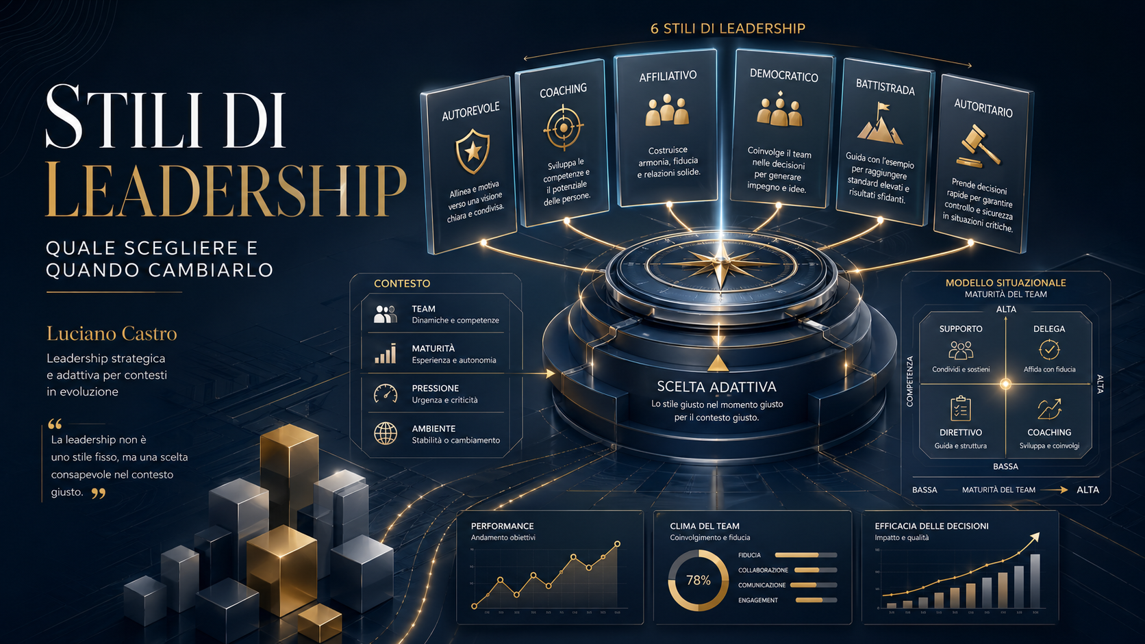 stili stili di leadership