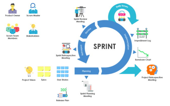 scrum ceremonies_infographic