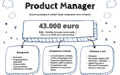 Product Manager – Who is it?