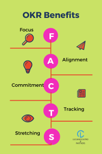 OKR benefits