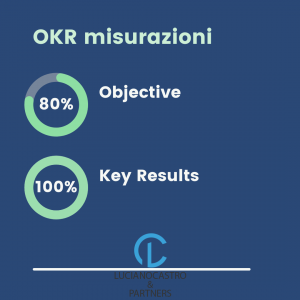 OKR misurazioni