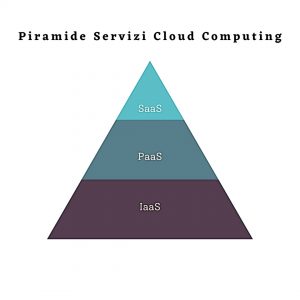cloud computing servizi PA