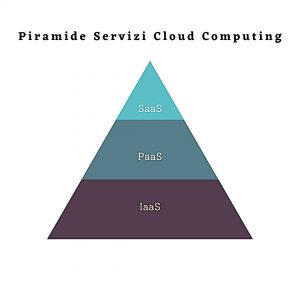 cloud computing servizi PA