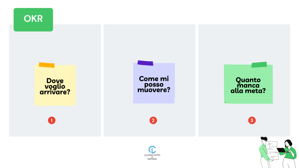 cosa sono OKR post-it
