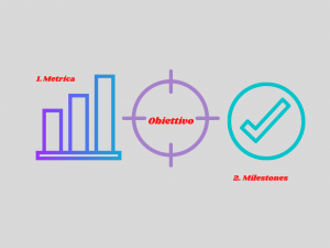 metrics objective results