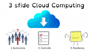 3 sfide Cloud Computing