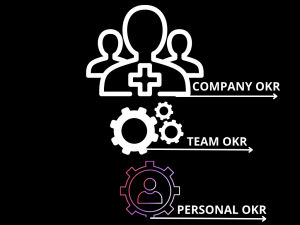 OKR allineamento organizzazione team individuo