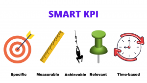 SMART KPI