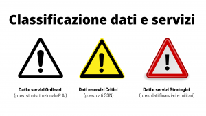 classificazione dati e servizi cloud
