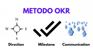 okr metodo