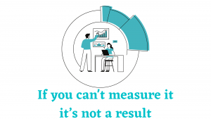 If you can't measure it, it’s not a result