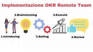 Implementazione framework OKR Remote Team