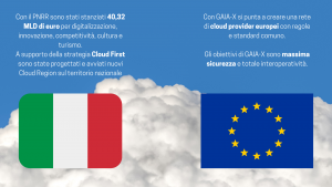 cloud computing italia europa