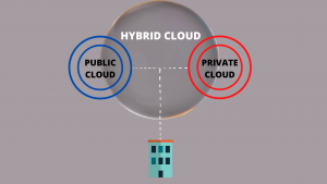 hybrid cloud