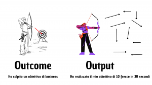 okr cosa sono output vs outcome