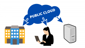 public cloud