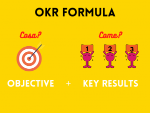 OKR FORMULA