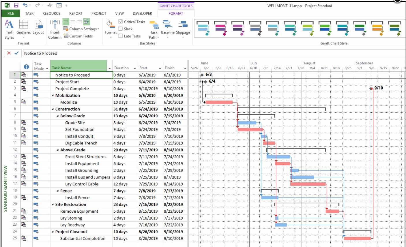 gantt