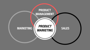 product marketing cosa è intersezione