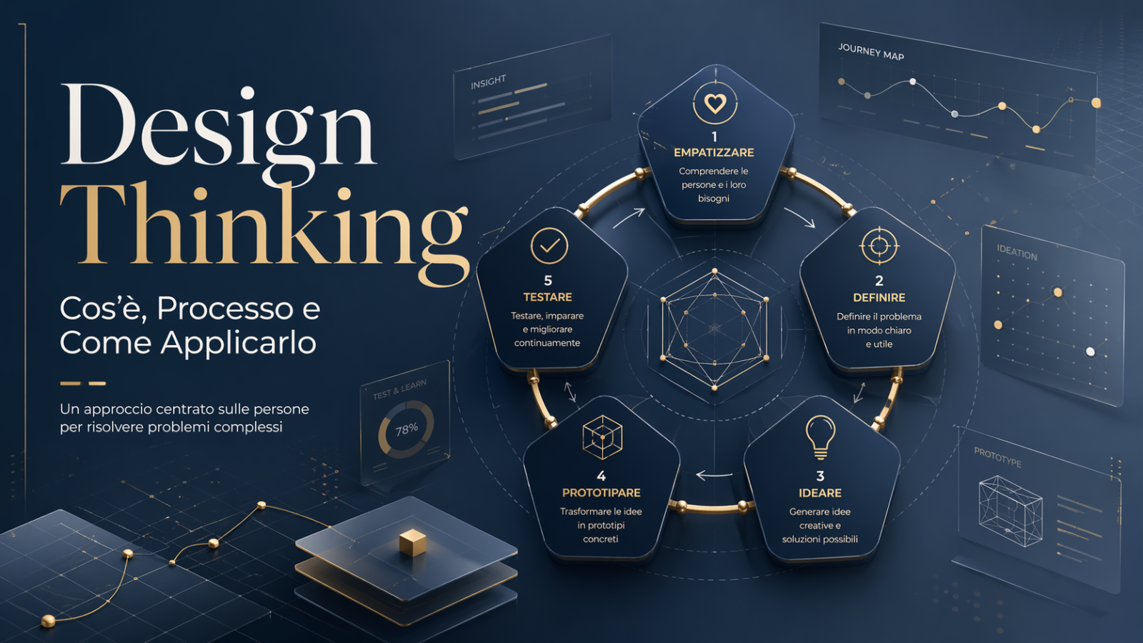 design thinking