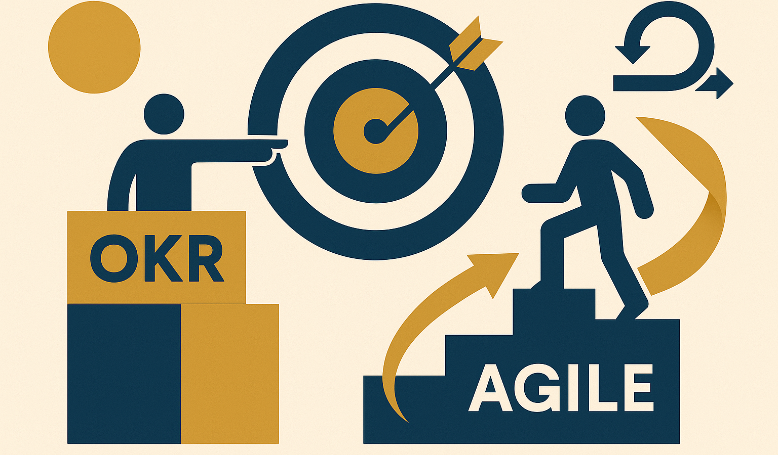 OKR e Agile: la sinergia ideale per la migliore performance